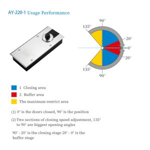 GLASS DOOR FLOOR SPRING PRICE