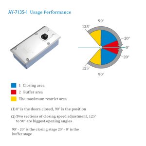 FLOOR SPRING MANUFACTURERS