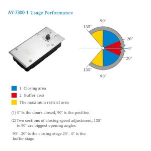 FLOOR SPRING MECHANISM