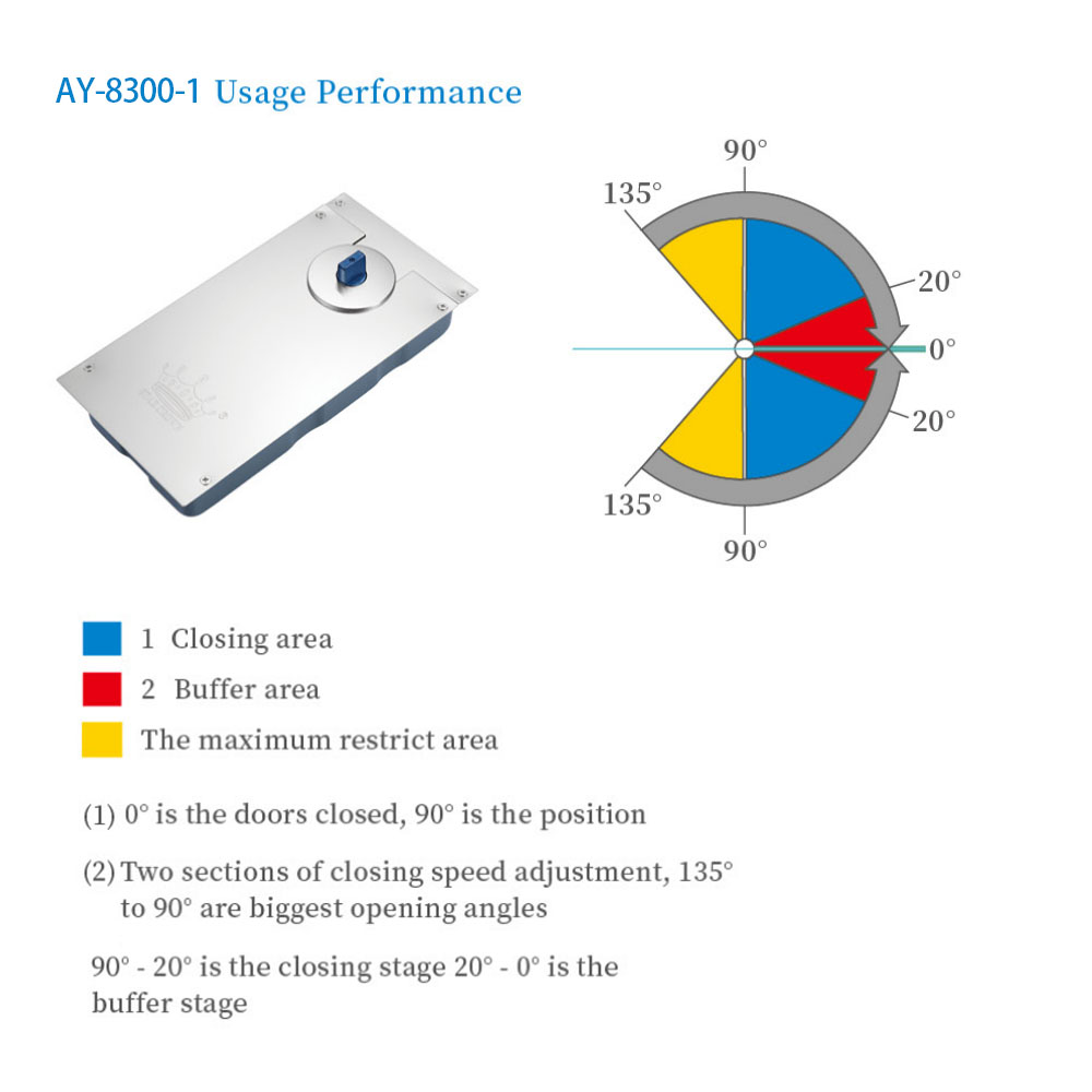 HYDRAULIC FLOOR SPRING HYDRAULIC FLOOR SPRING